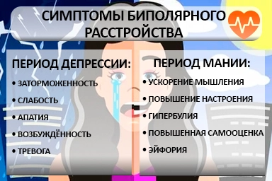 Лечение биполярного расстройства в Сорочинске