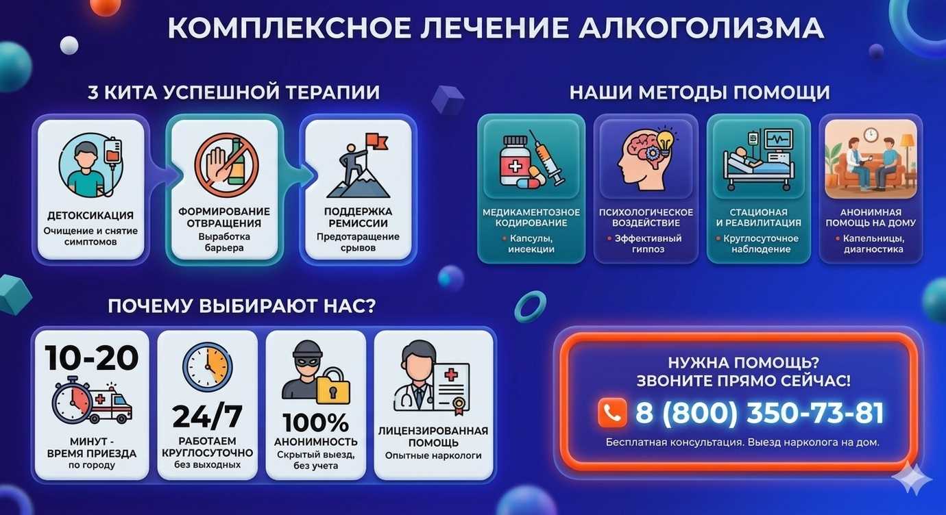 Инфографика о методах лечения алкоголизма в Сорочинске: детоксикация, кодирование и анонимная помощь на дому от клиники Похмельная служба.